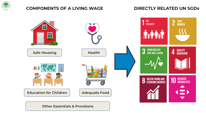 生活賃金: RSPO の戦略的方向性 - 持続可能なパーム油に関する円卓会議